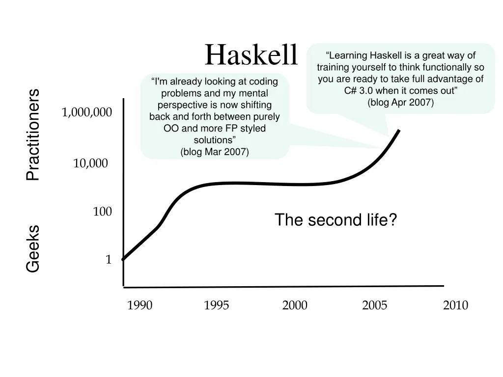 haskell 1