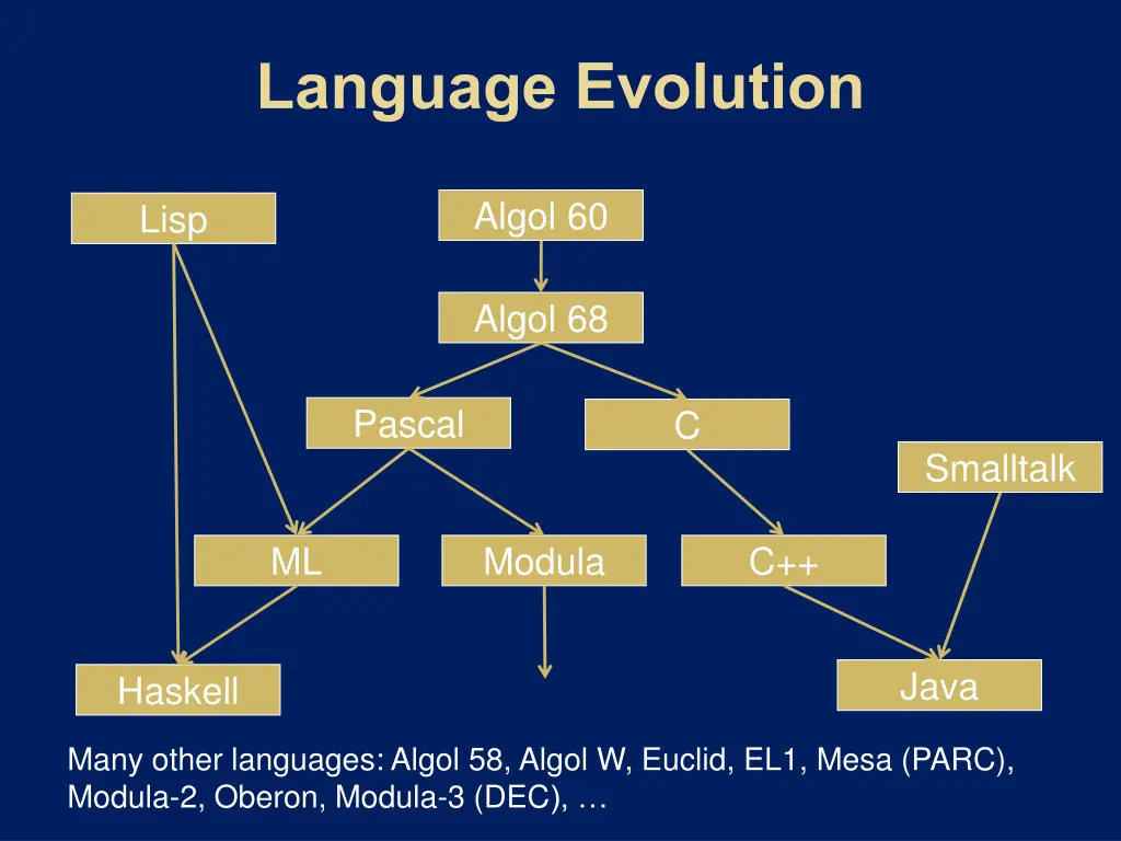 algol 60