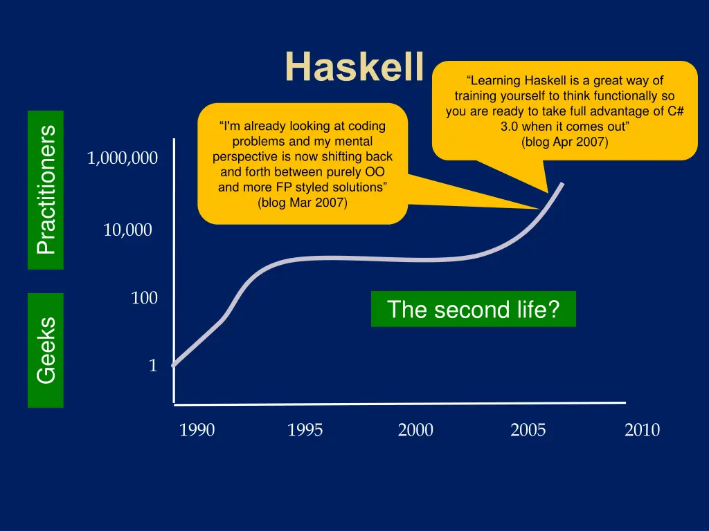 learning haskell is a great way of training
