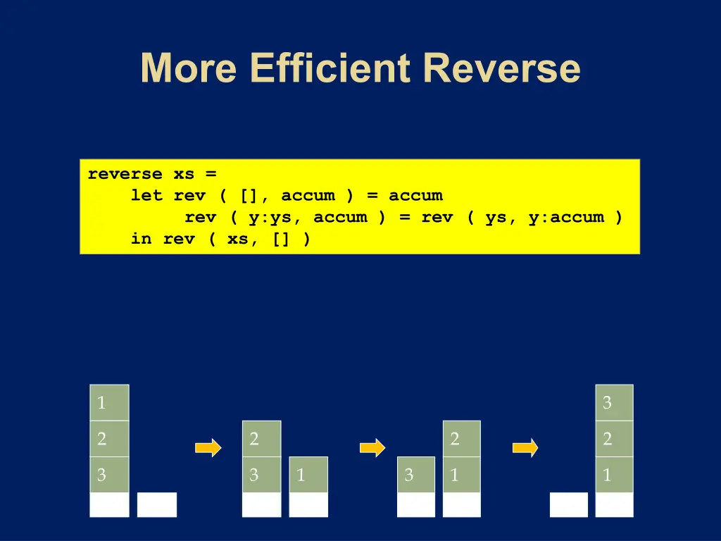 reverse xs let rev accum accum rev y ys accum