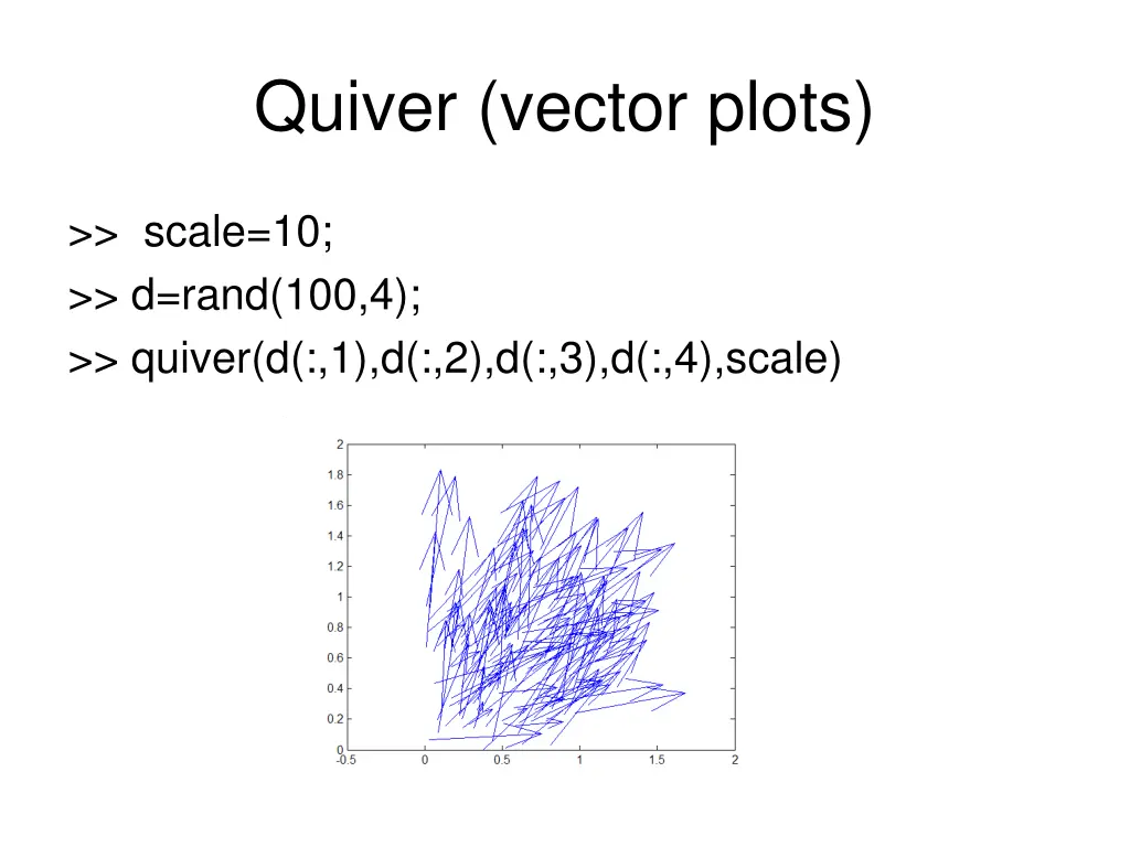 quiver vector plots