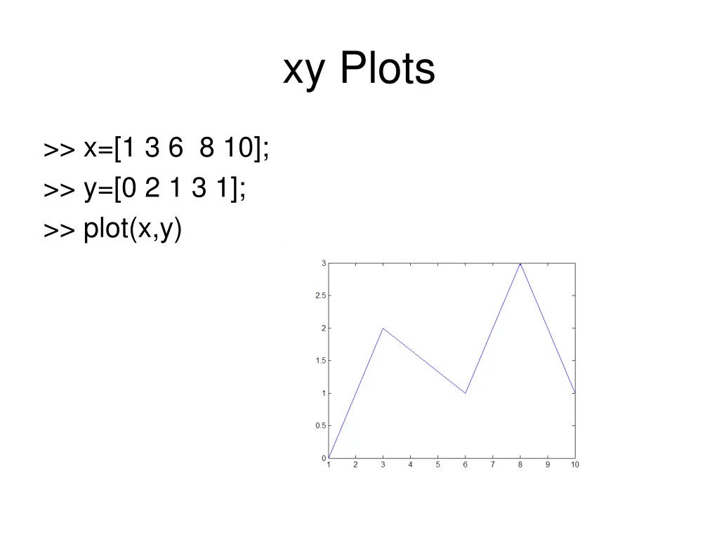 xy plots