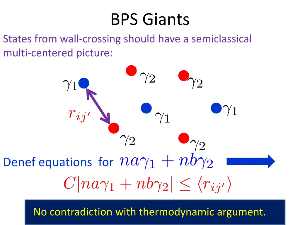 bps giants