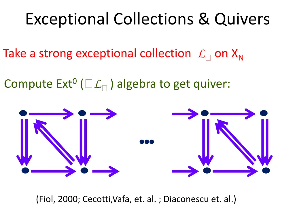 exceptional collections quivers