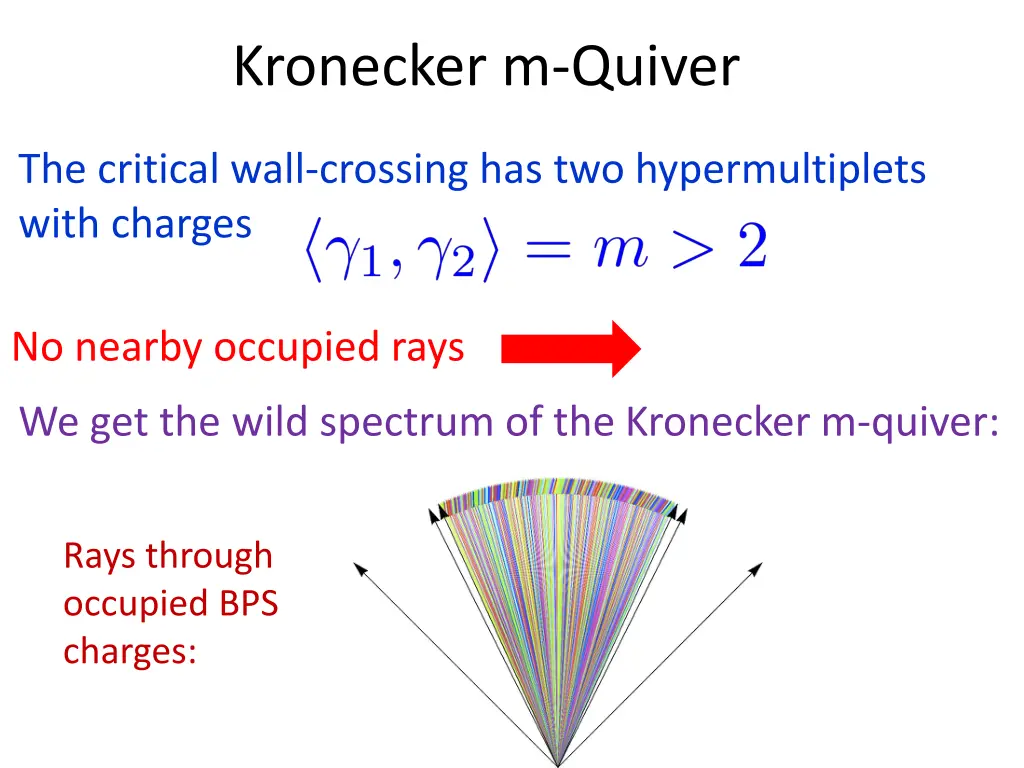 kronecker m quiver