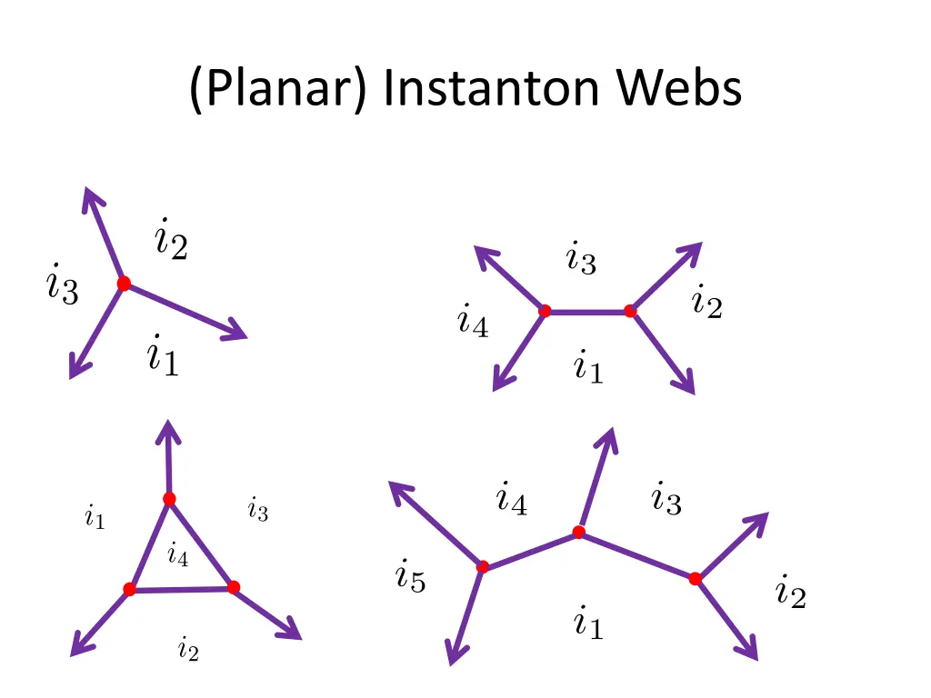 planar instanton webs