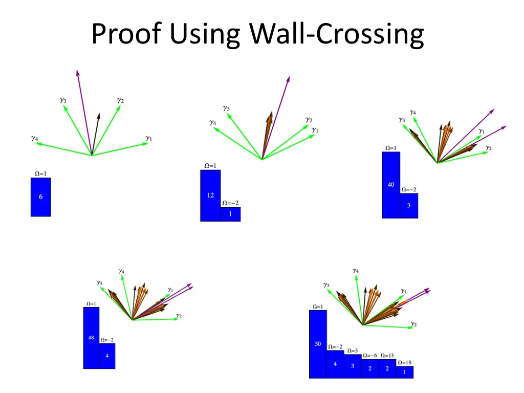 proof using wall crossing
