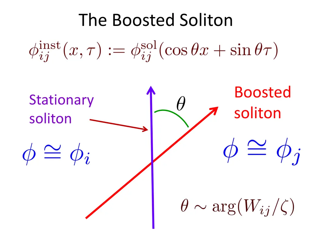 the boosted soliton