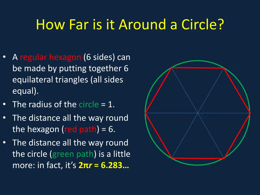how far is it around a circle