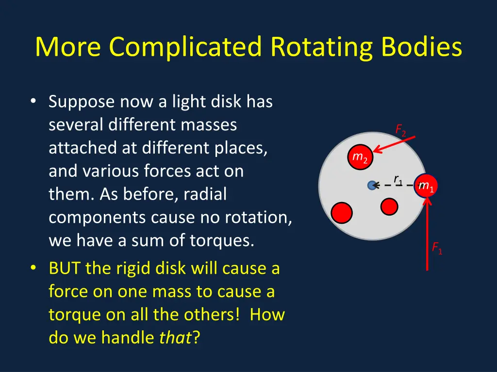 more complicated rotating bodies