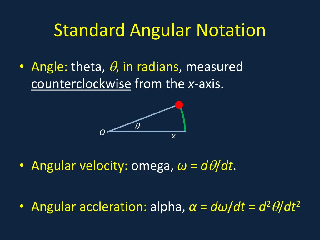 standard angular notation