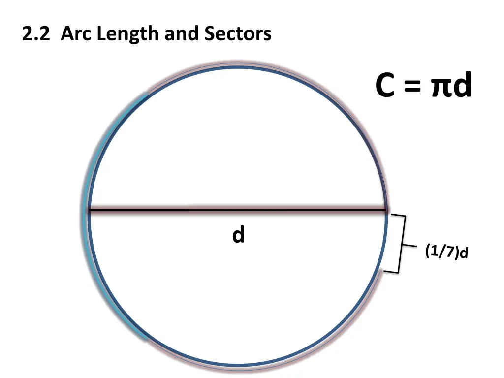 2 2 arc length and sectors