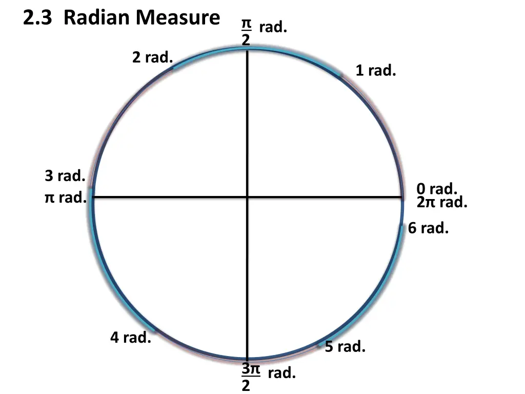 2 3 radian measure