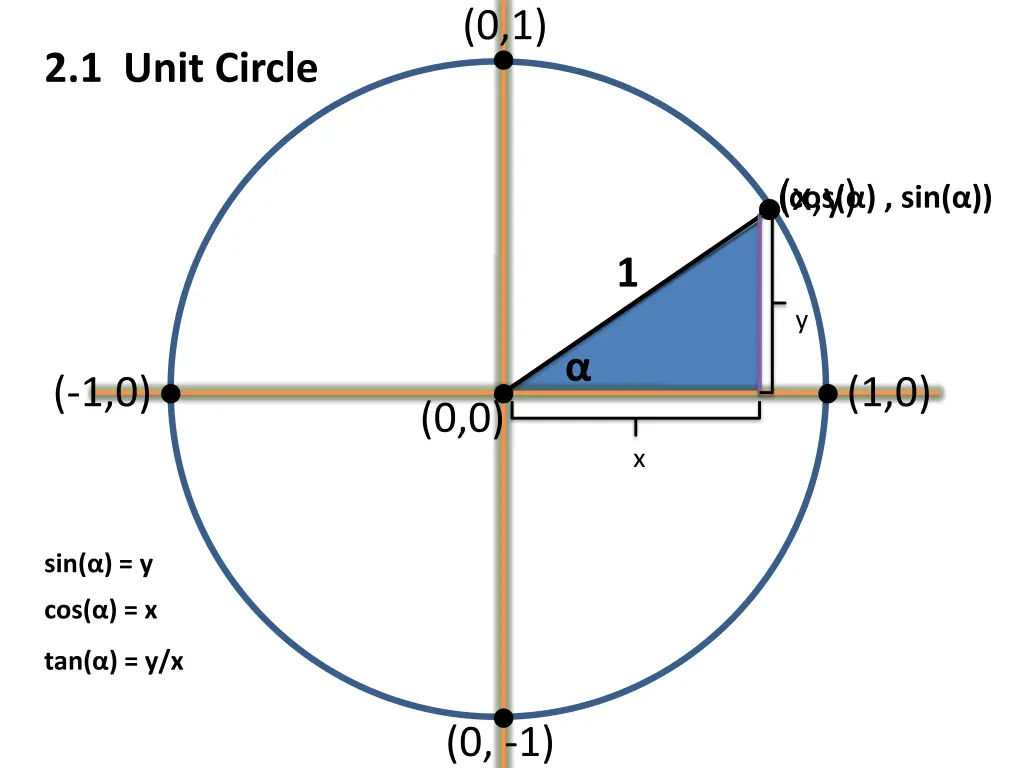 slide2