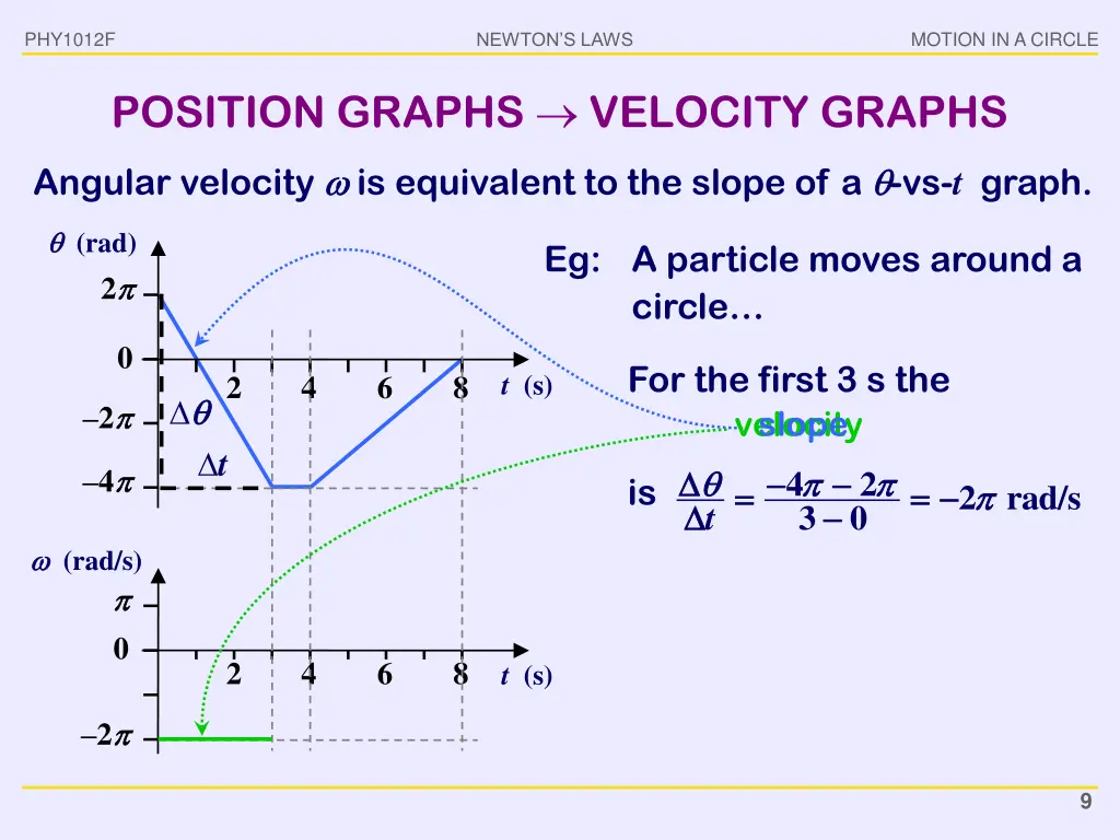 phy1012f 7