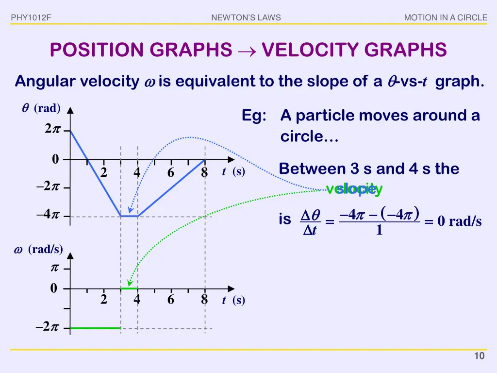 phy1012f 8