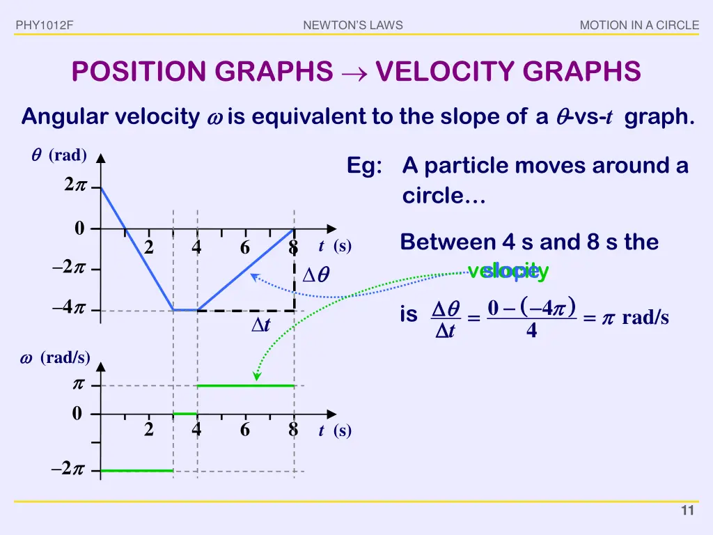 phy1012f 9