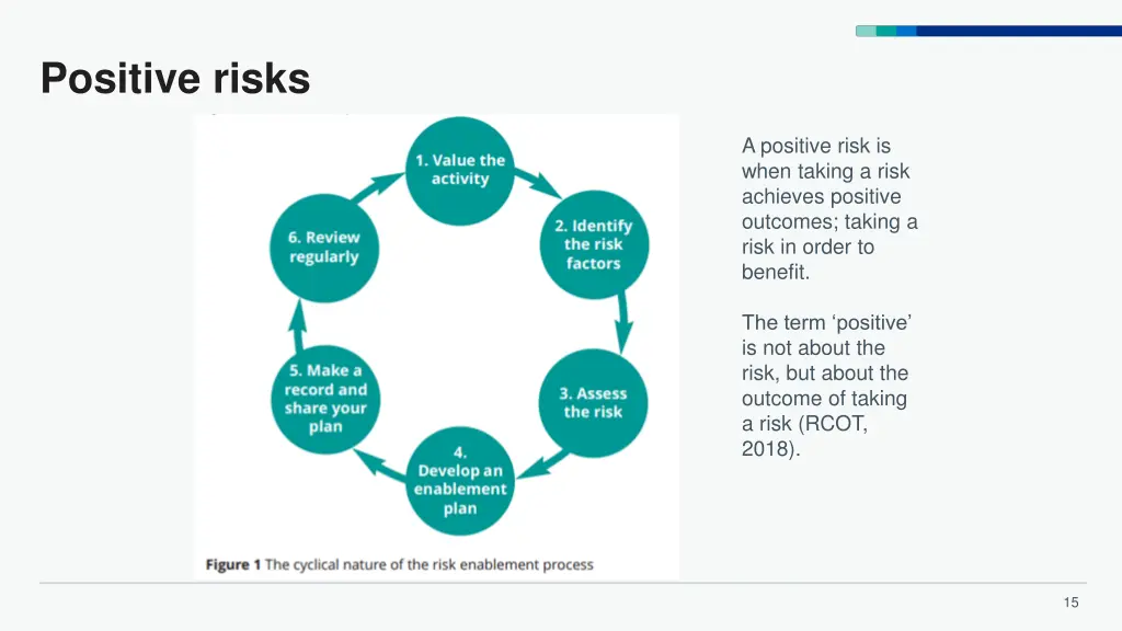 positive risks