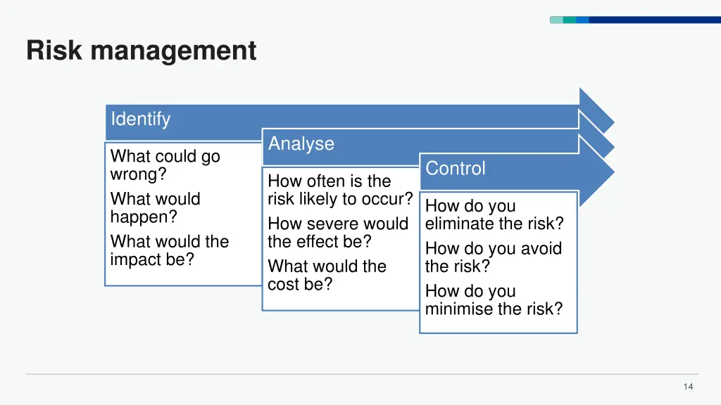 risk management 1