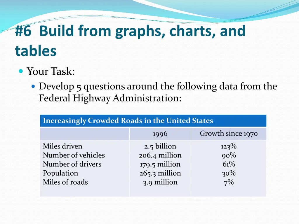 6 build from graphs charts and tables 1