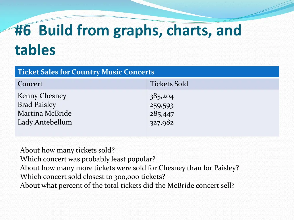 6 build from graphs charts and tables