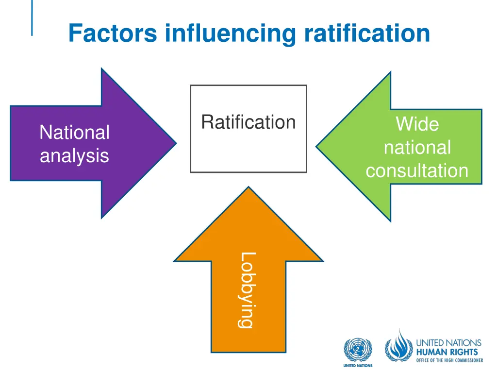 factors influencing ratification