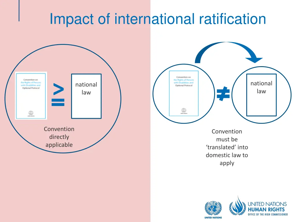 impact of international ratification