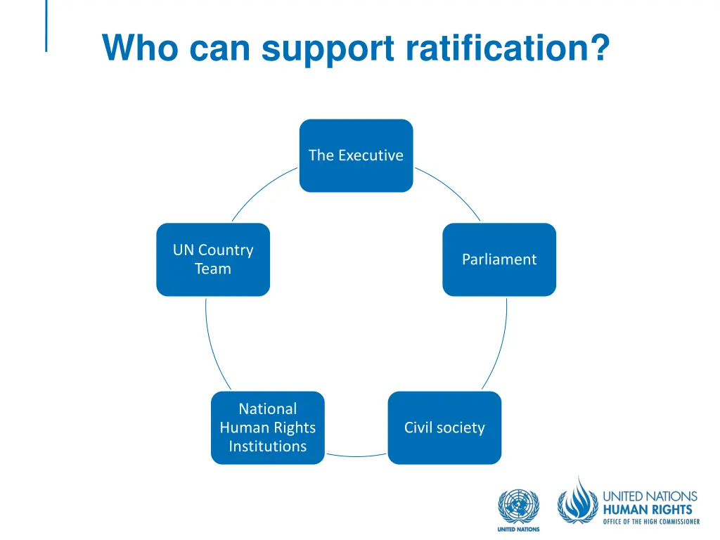 who can support ratification