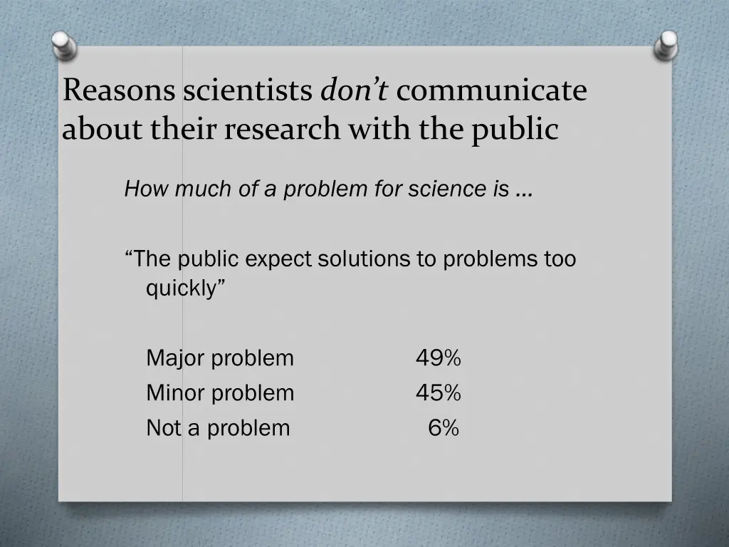 reasons scientists don t communicate about their 2