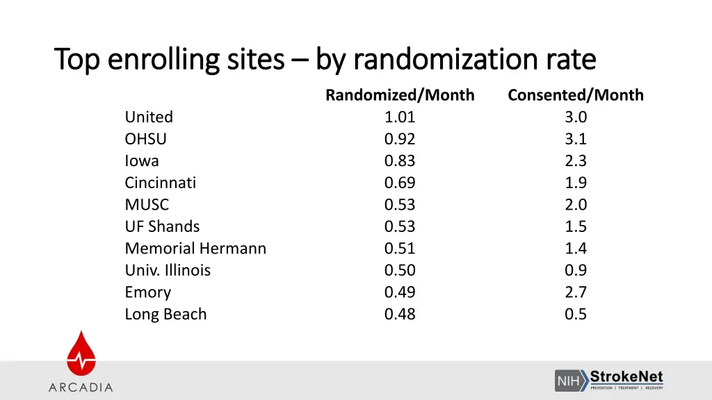 top enrolling sites top enrolling sites 1