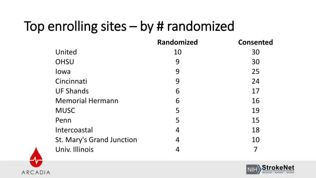 top enrolling sites top enrolling sites