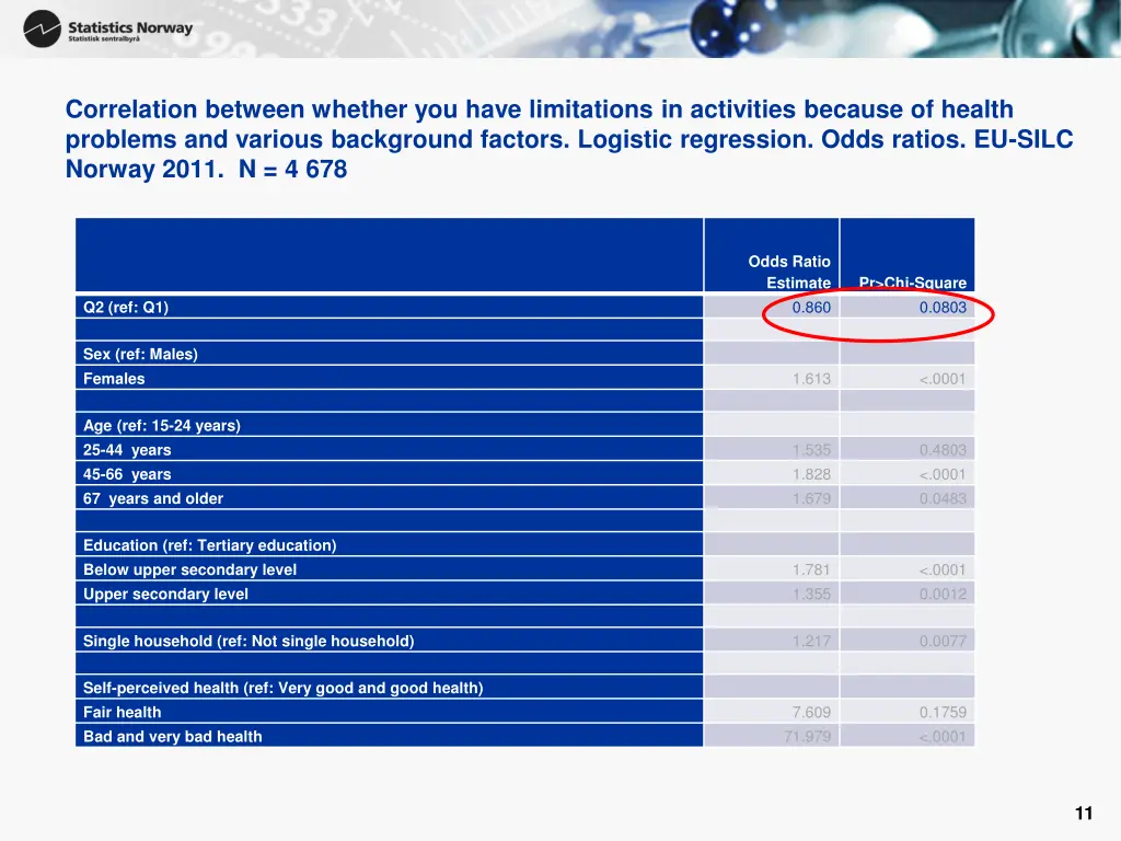 correlation between whether you have limitations 1