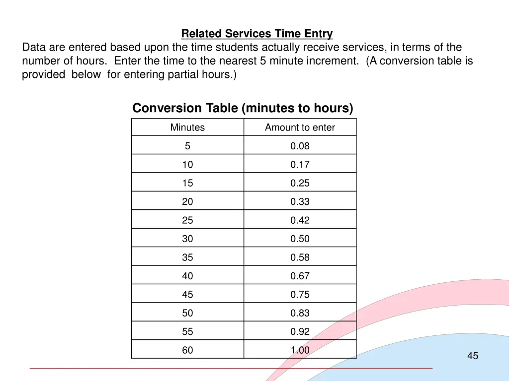 related services time entry