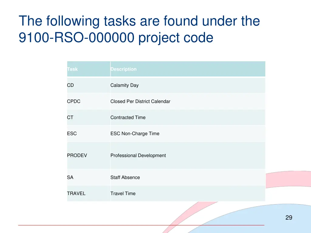 the following tasks are found under the 9100