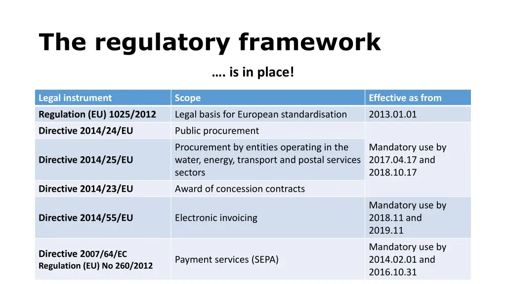 the regulatory framework