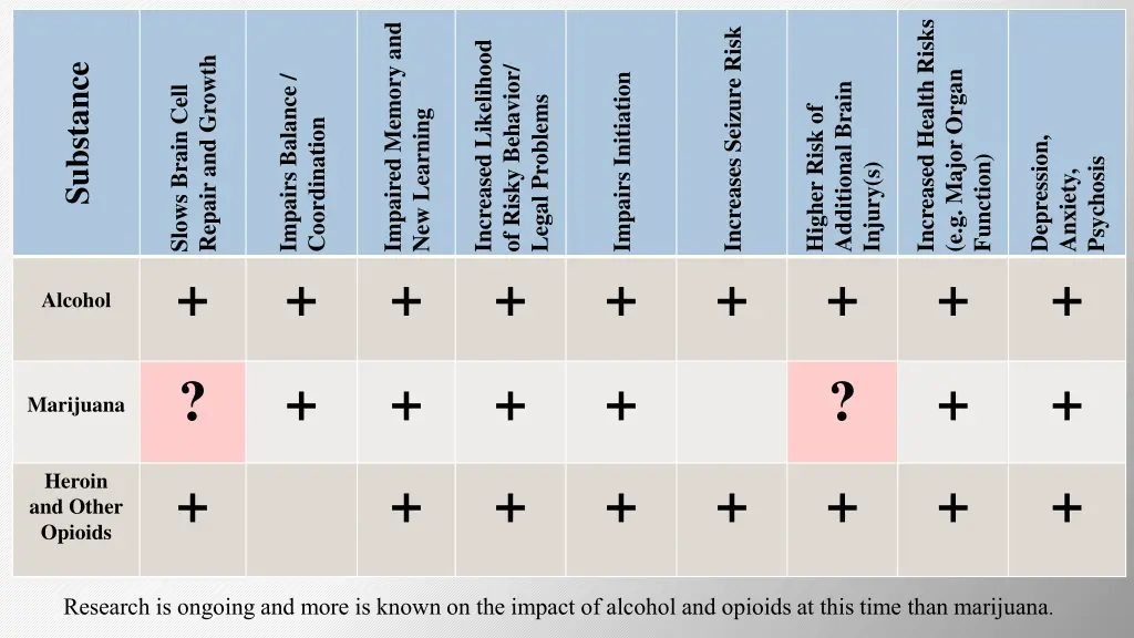 impaired memory and