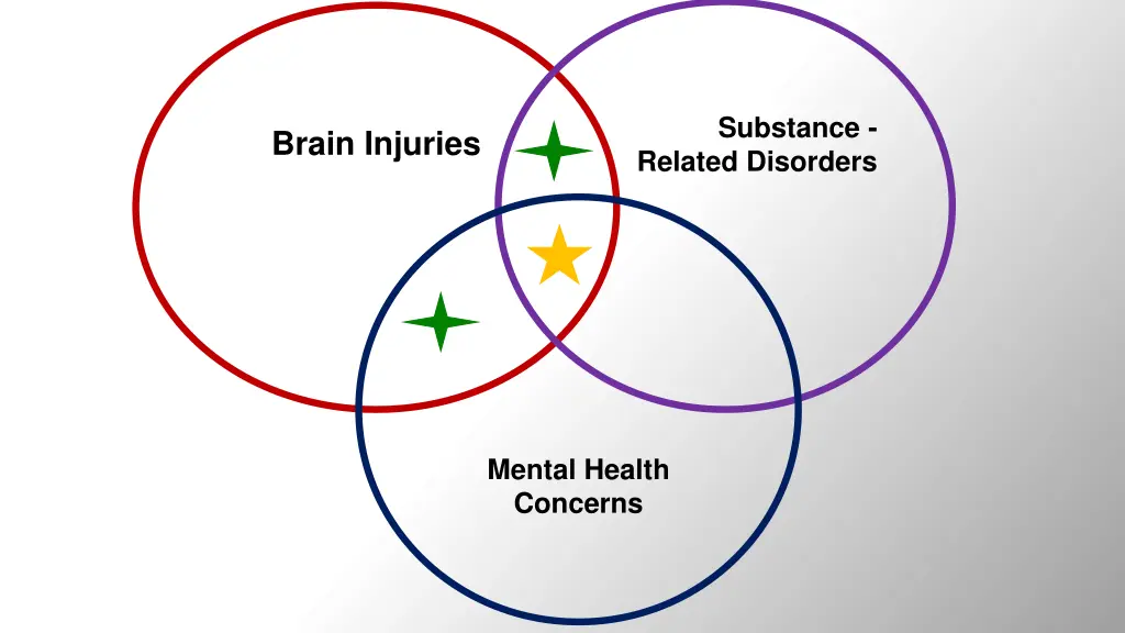 substance