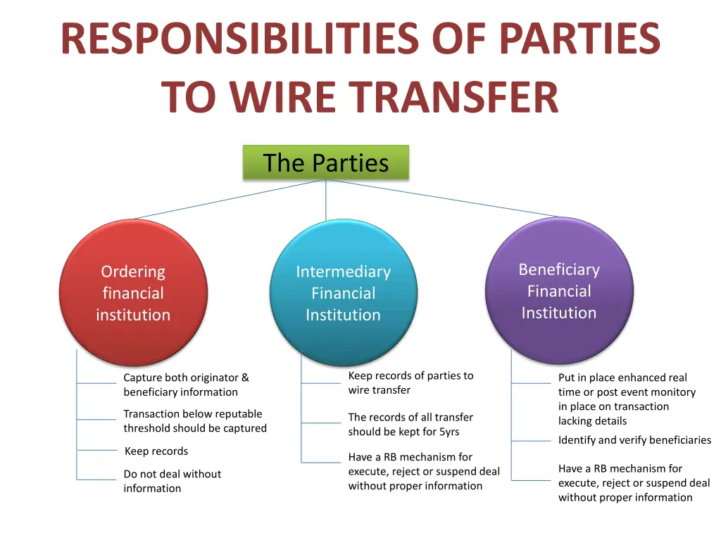 PPT - Enhancing Wire Transfer Regulations for AML/CFT Compliance ...