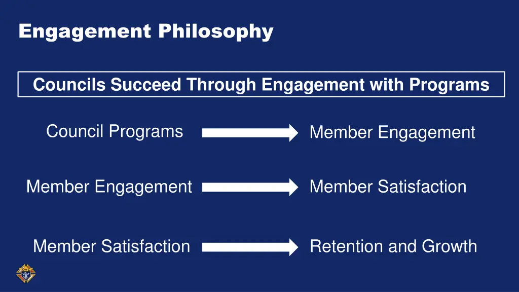 engagement philosophy