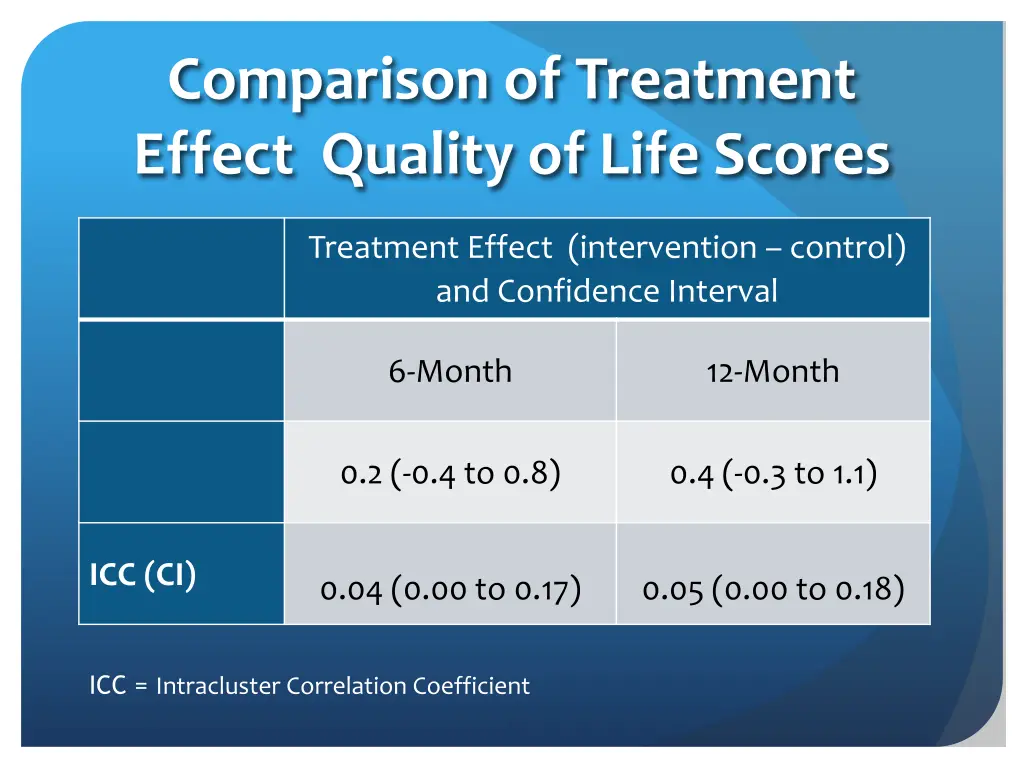 comparison of treatment effect quality of life