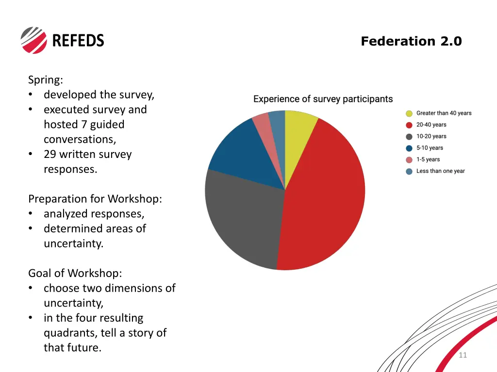 federation 2 0 2