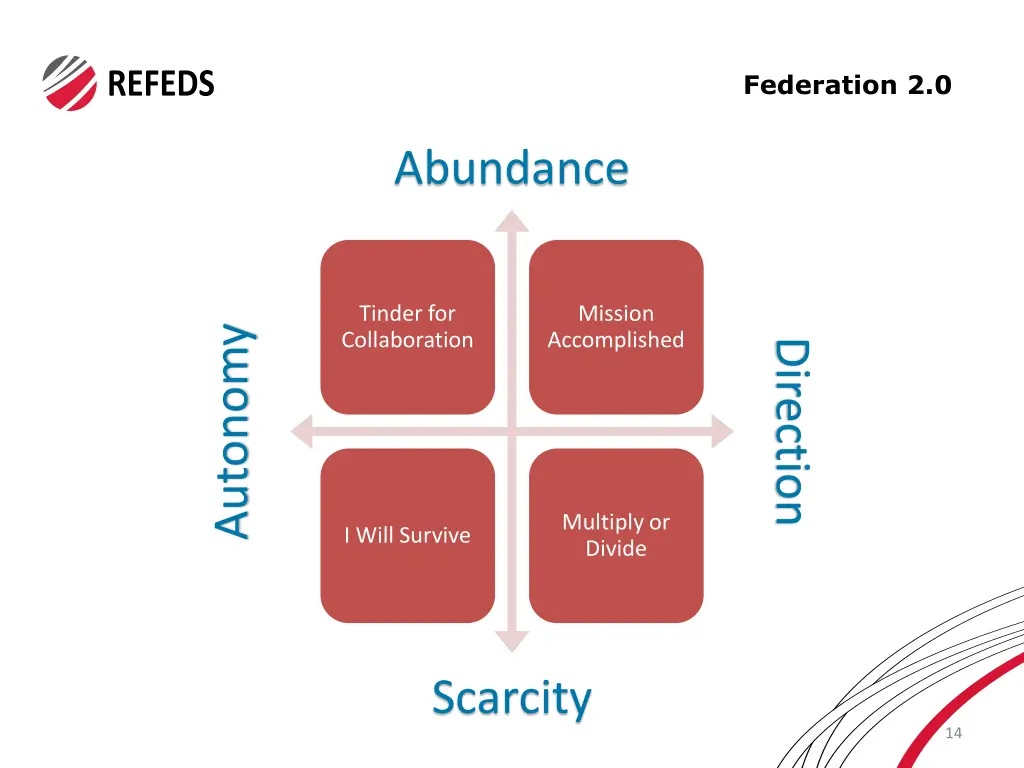 federation 2 0 5