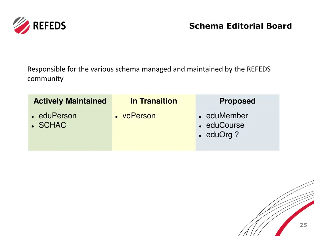 schema editorial board 1