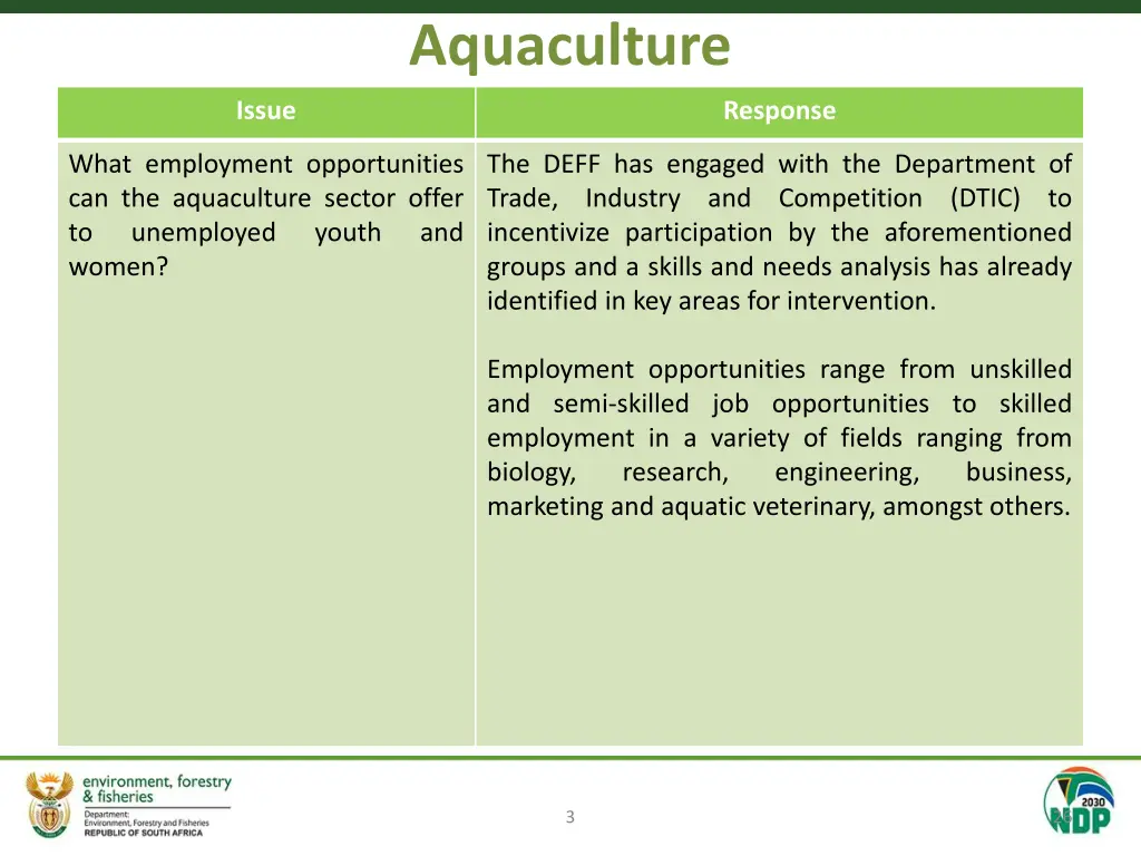 aquaculture 2