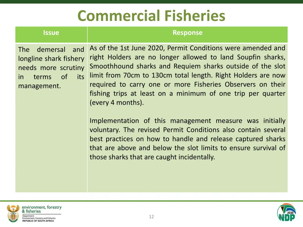 commercial fisheries 2