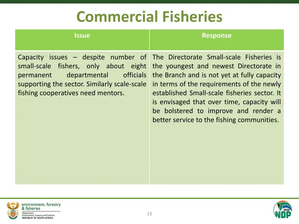 commercial fisheries 3