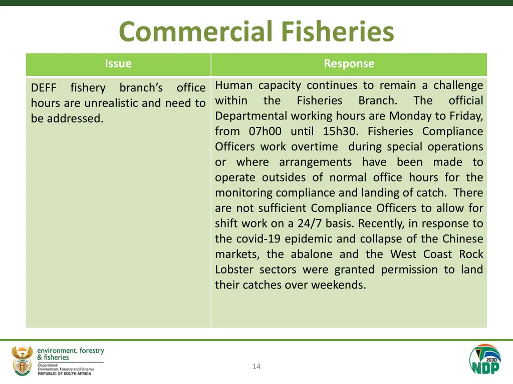 commercial fisheries 4