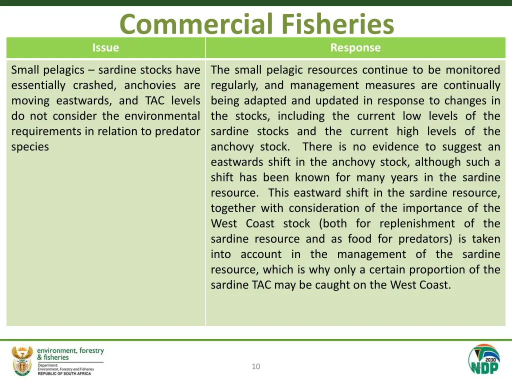 commercial fisheries issue