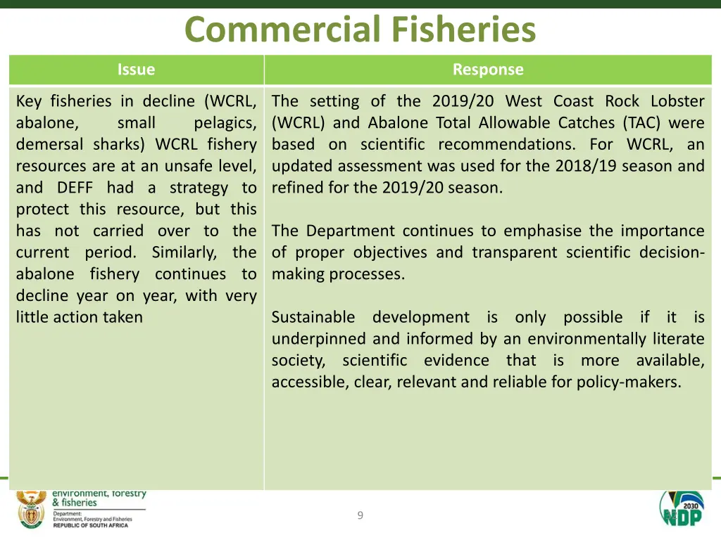 commercial fisheries