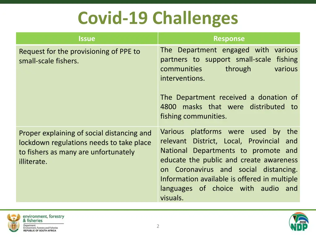 covid 19 challenges 1